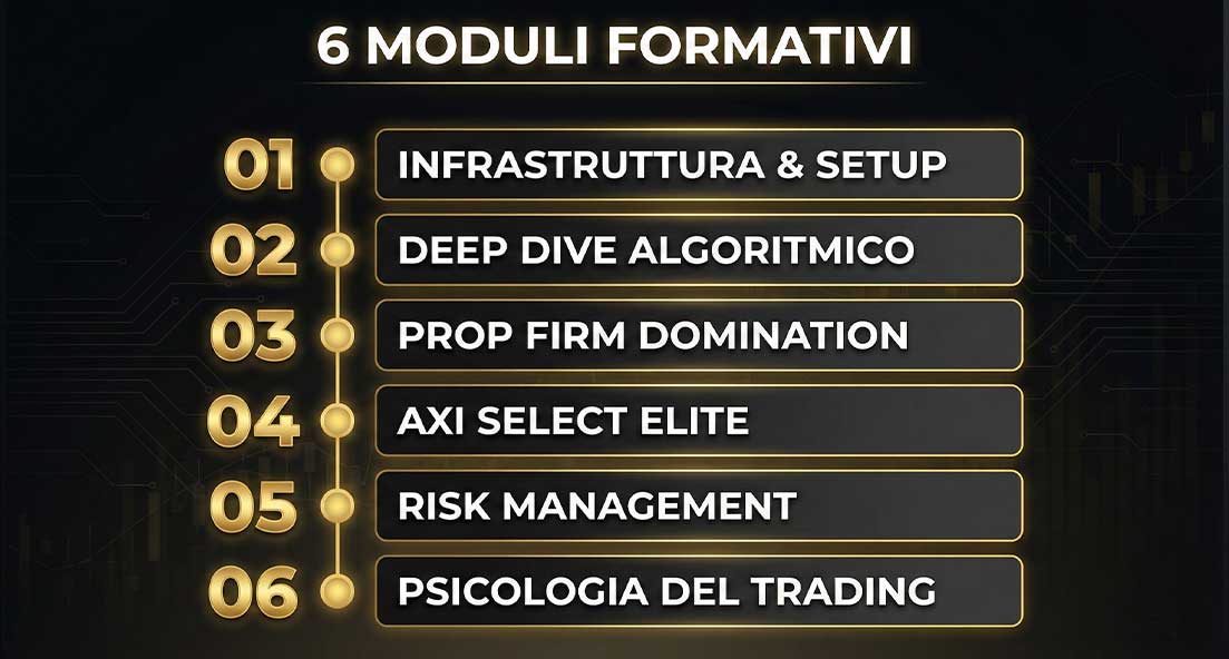 moduli titany education percorso formazione trading algoritmico