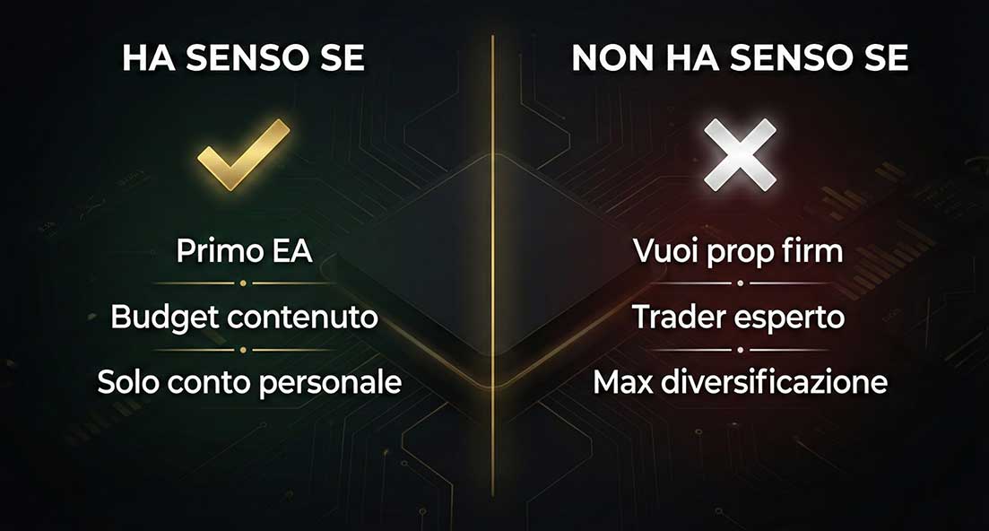 titany x lite per chi è adatto principianti trading