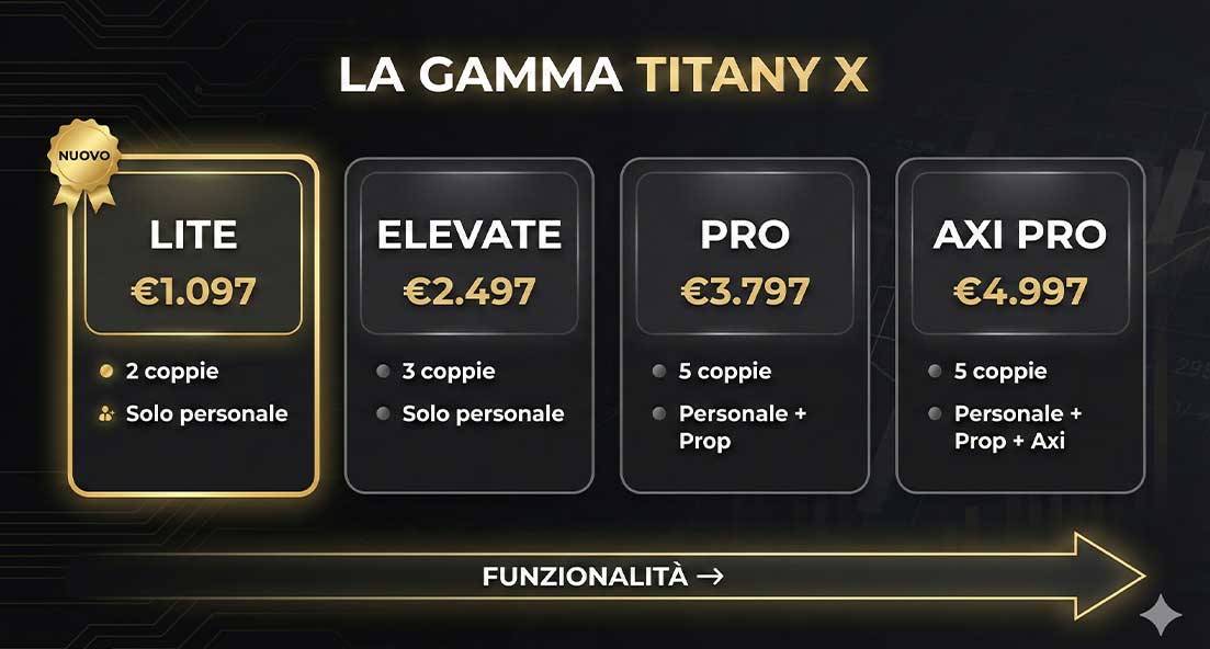 confronto titany x lite elevate pro axi differenze prezzo