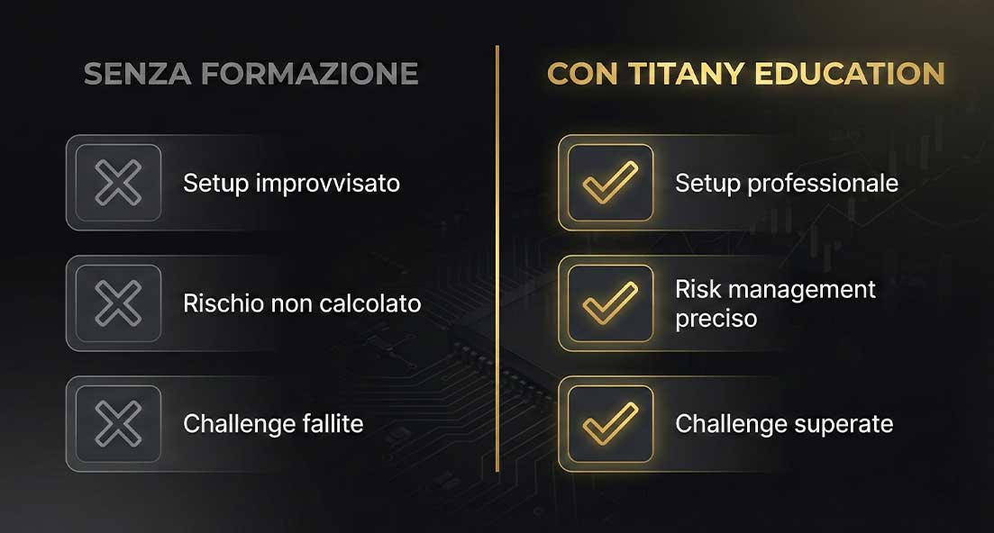 risultati formazione titany education prima dopo