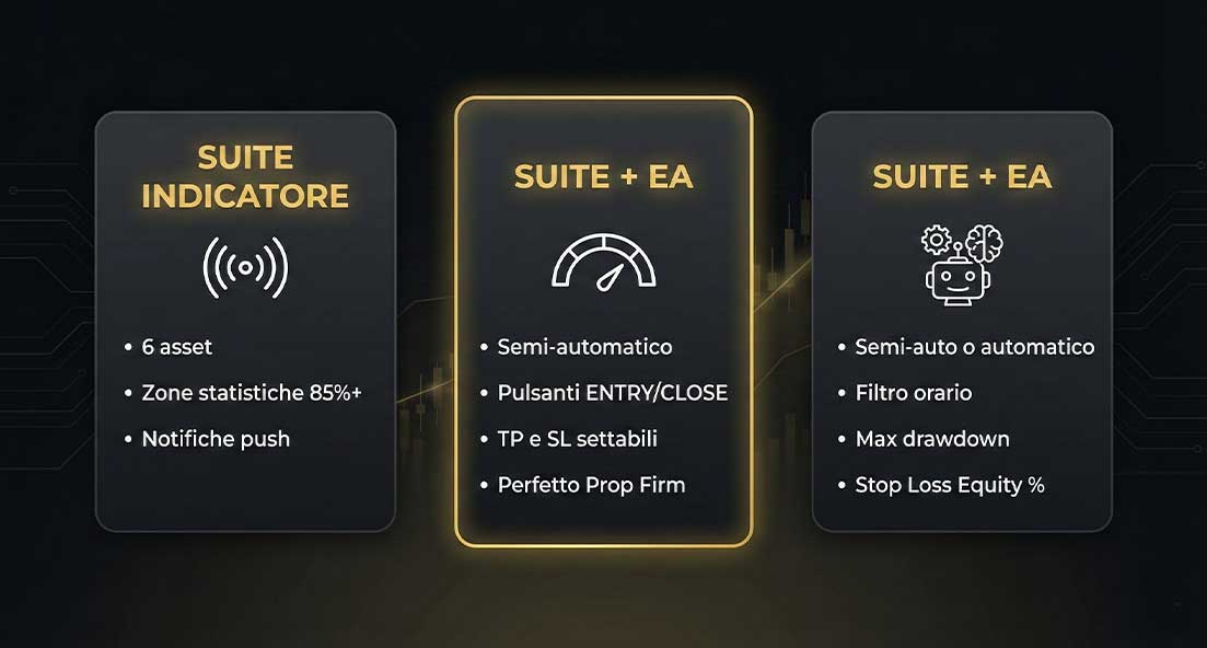 suite indicatore titany tre versioni confronto segnali semi-automatico