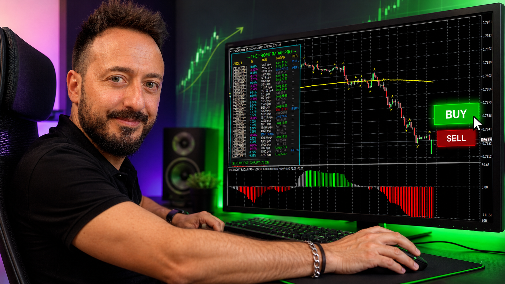 Profit Radar — evento in diretta di giovedì 6 agosto