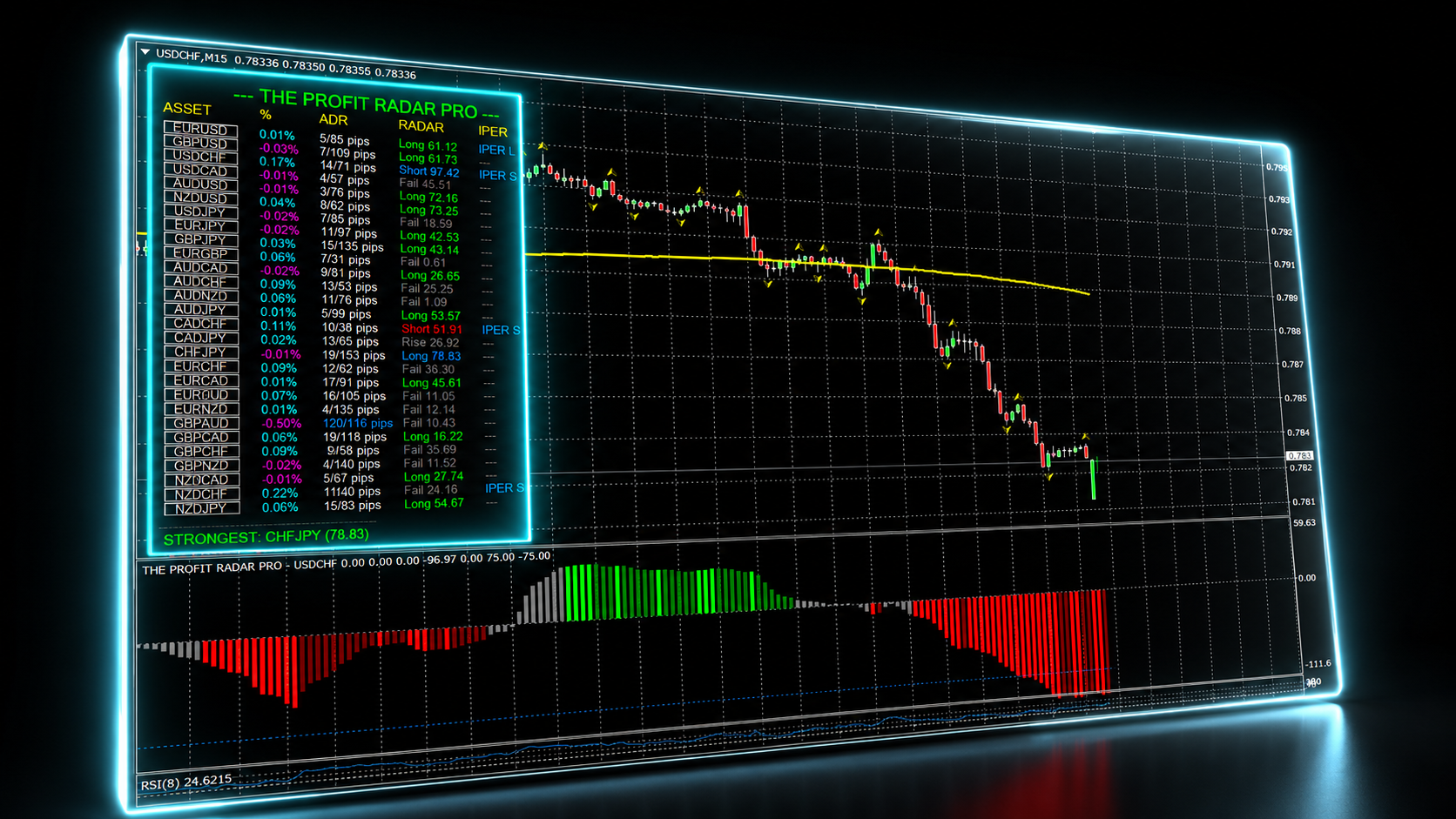 Il pannello del Profit Radar sulla piattaforma di trading